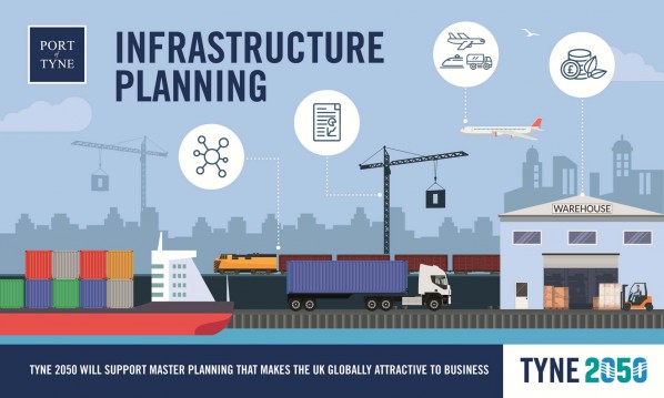 #Tyne2050 will support master planning that makes the UK globally attractive to business